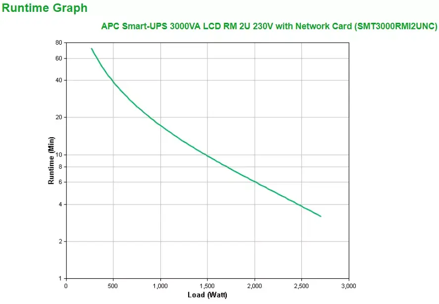 UPS APC Smart-UPS SMT3000RMI2UNC Photo 3