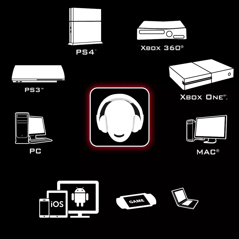 Headset Thrustmaster Y-300CPX Photo 4