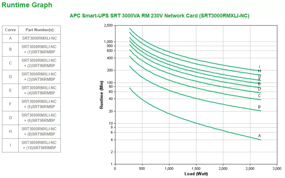 UPS SRT3000RMXLI-NC Photo 3