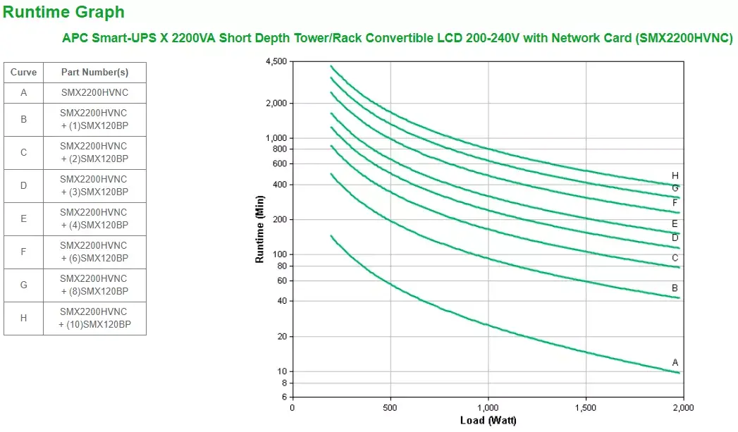 UPS APC Smart-UPS X SMX2200HVNC Photo 5