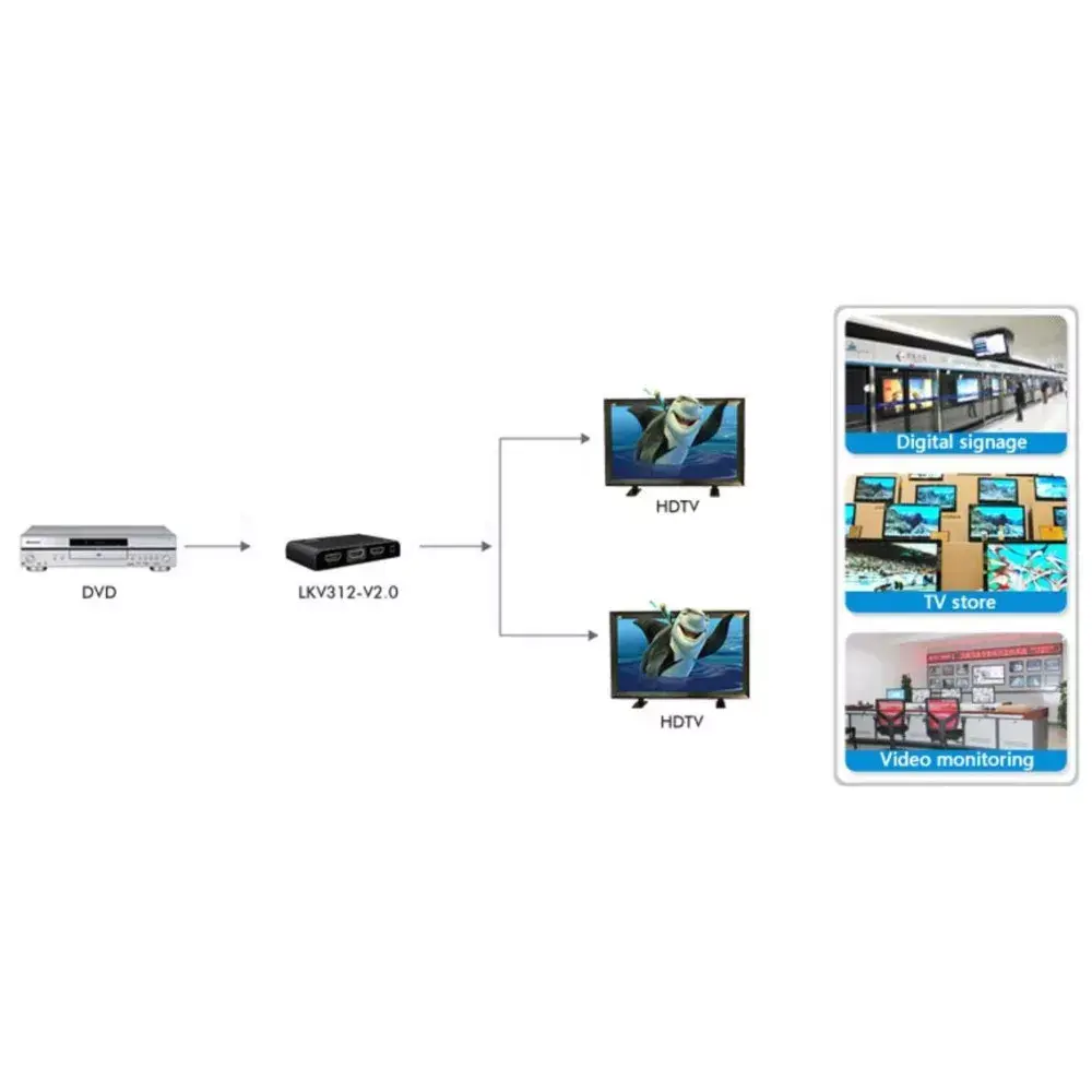 Разветвитель видео Techly IDATA HDMI2-4K2 Photo 5