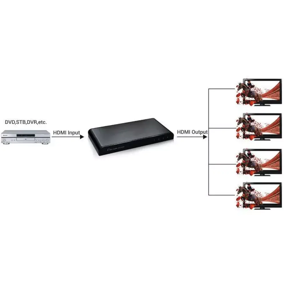 HDMI Splitter Techly 2.0 4K UHD 3D 4-way Photo 7