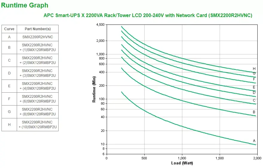 UPS APC Smart-UPS X SMX2200R2HVNC Photo 3