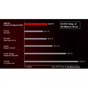 Excellent Price-Performance Ratio