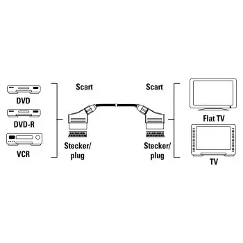 SCART cable Hama 00011951 Photo 4