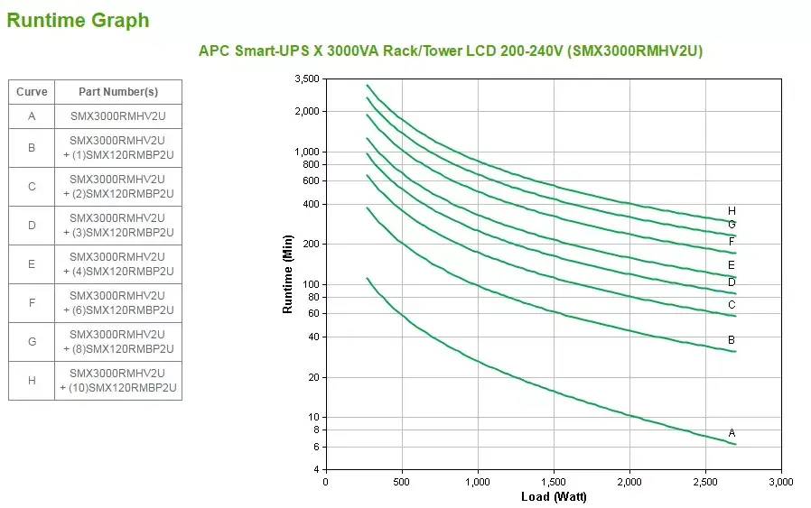 UPS APC Smart-UPS X SMX3000RMHV2U Photo 5