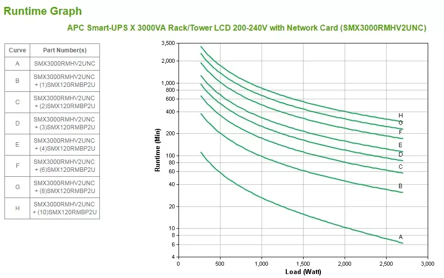 ИБП APC Smart-UPS X SMX3000RMHV2UNC Photo 5