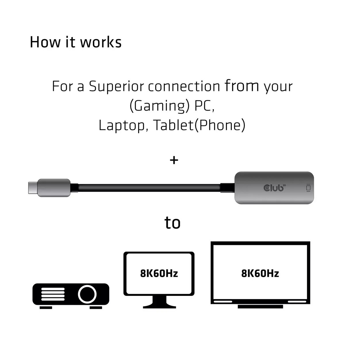 Адаптер USB Type C на DisplayPort 1.4 CLUB3D Photo 4