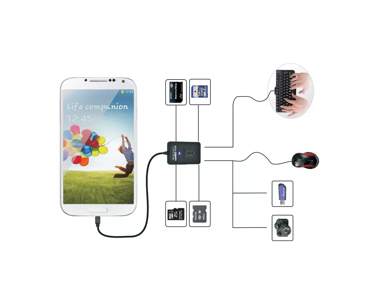 Картридер EDNET 31516 USB 2.0 Photo 8