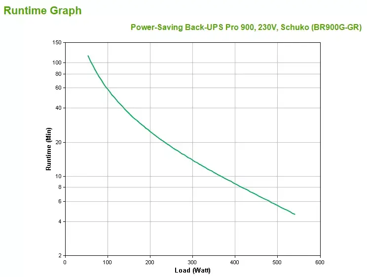 UPS APC Back-UPS PRO BR900G-GR BR900G-GR Photo 3