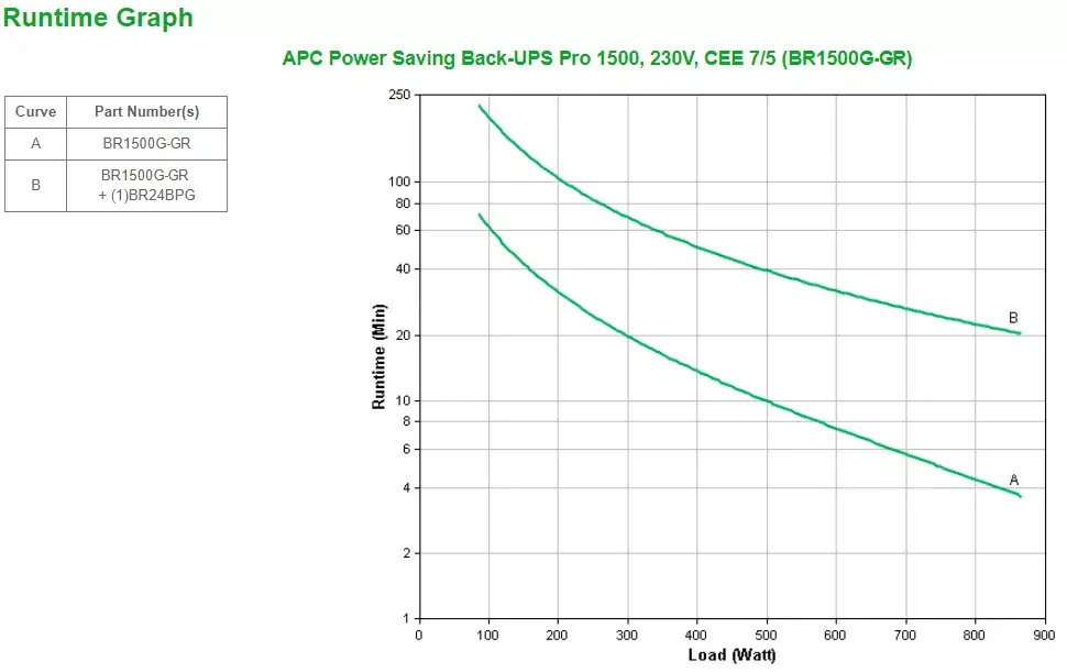 Nepārtraukta barošanas avots APC Back-UPS Pro BR1500G-GR Photo 4
