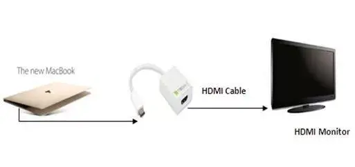 Converter Cable Adapter USB 3.1 Type C to HDMI 1.4 Techly Photo 9