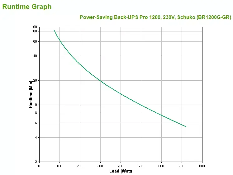 Nepārtraukta barošanas avots APC Back-UPS Pro BR1200G-GR Photo 3