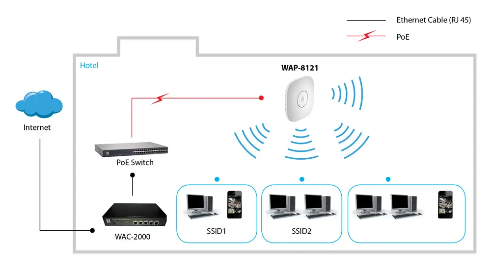 LevelOne WAP-8121 AC750 Dual Band PoE Wireless Access Point Photo 2
