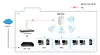 LevelOne WAP-8121 AC750 Dual Band PoE Wireless Access Point Photo 2
