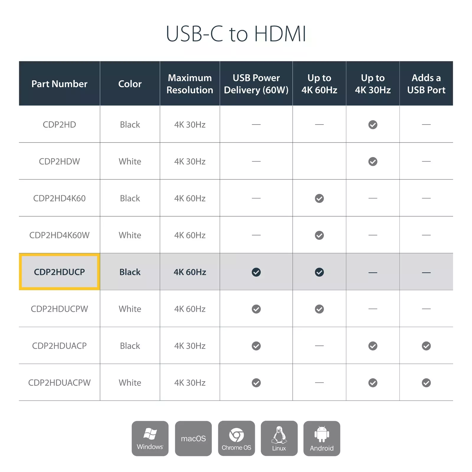 StarTech CDP2HDUACP Photo 10