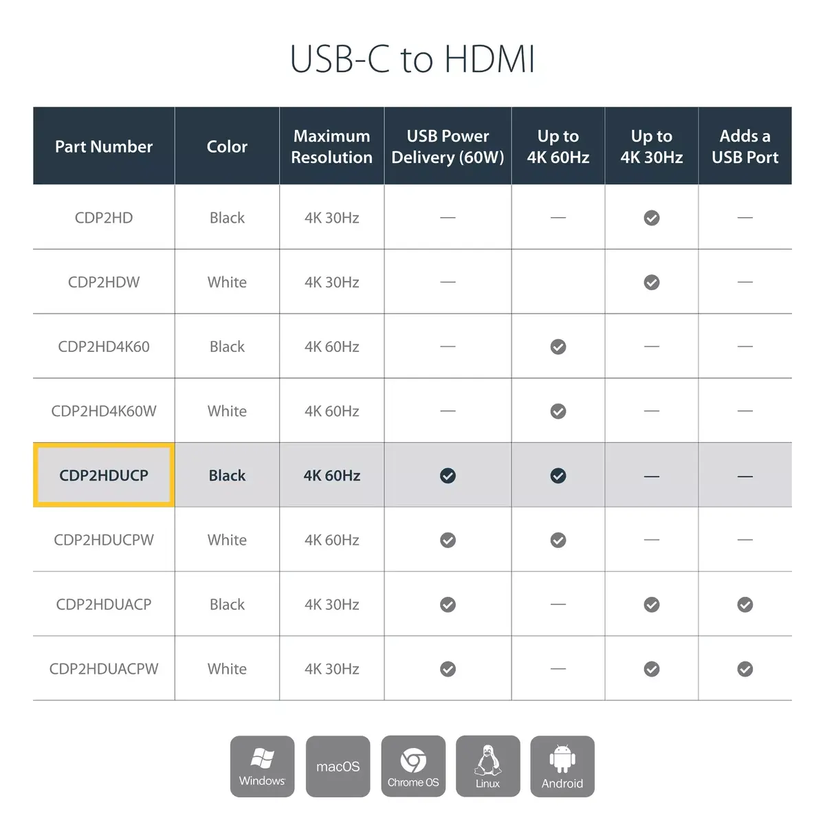 USB-C Multiport Adapter StarTech.com CDP2HDUACP Photo 10
