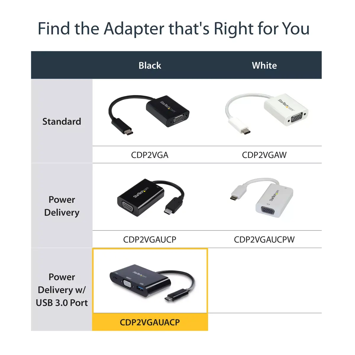 StarTech USB-C VGA adapters CDP2VGAUACP Photo 12