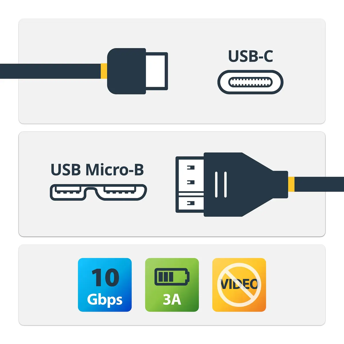 StarTech USB-C uz Micro-B Kabelis USB31CUB1M Photo 2