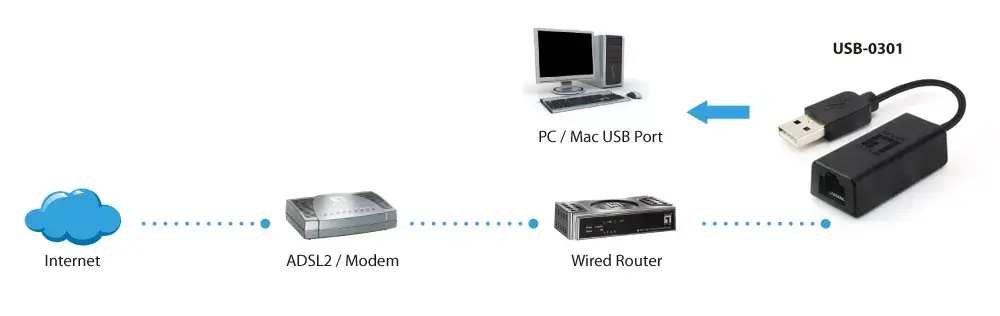 Tīkla adapteris LevelOne USB-0301 Photo 3