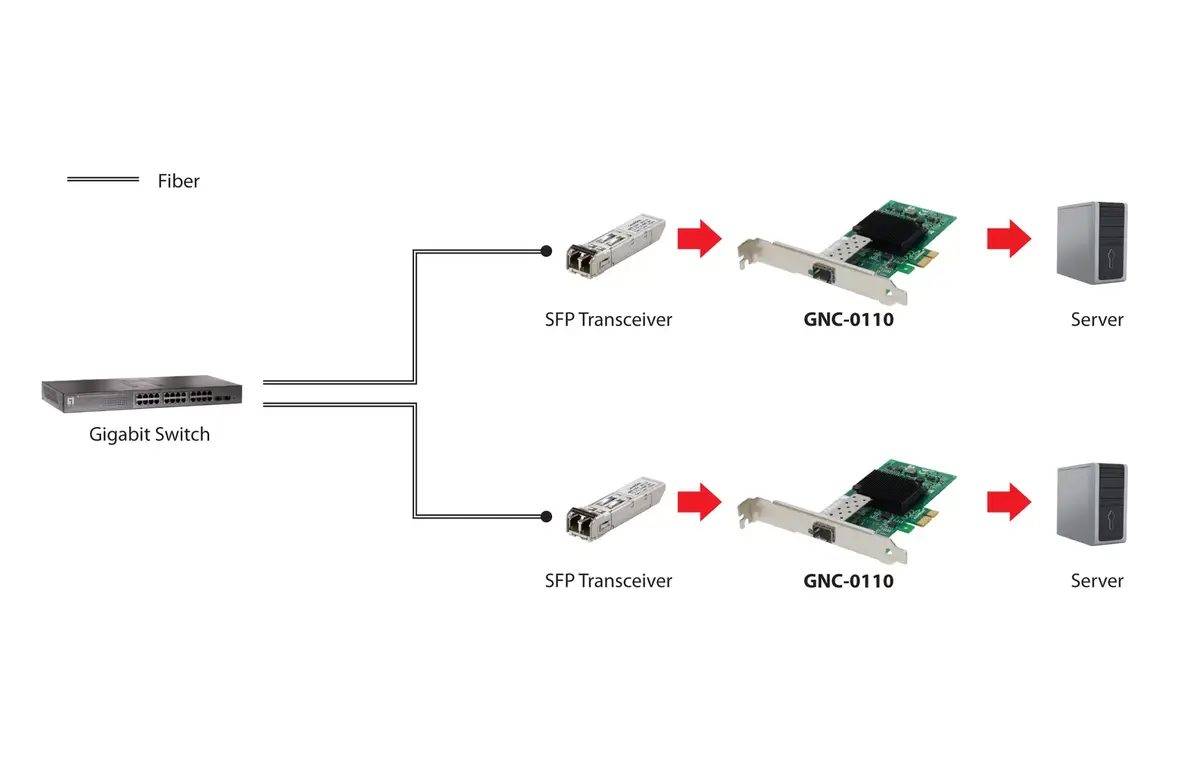 Network Card LevelOne GNC-0110 Photo 2