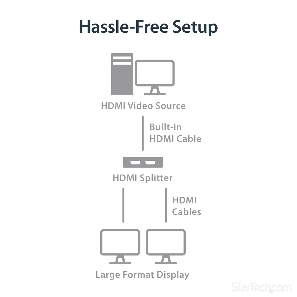 HDMI Splitter StarTech.com ST122HD4KU Photo 13