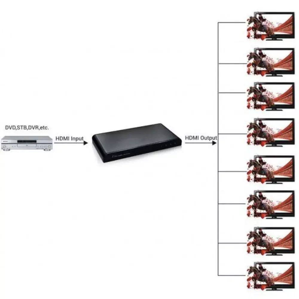 HDMI Splitter Techly 2.0 4K UHD 3D 8-way Photo 6