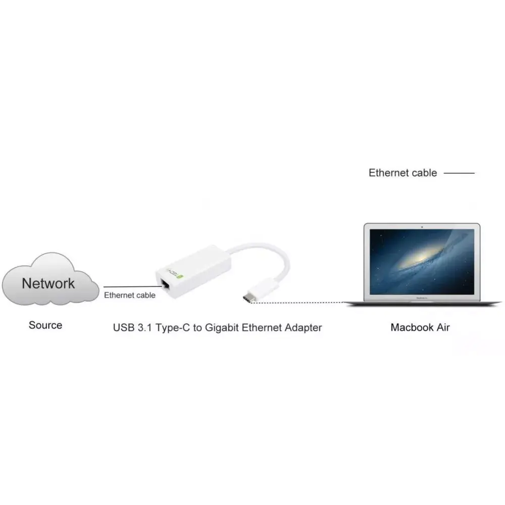 Kabeļa adapteris USB 3.1 Type CM Techly IADAP USB31-ETGIGA Photo 4