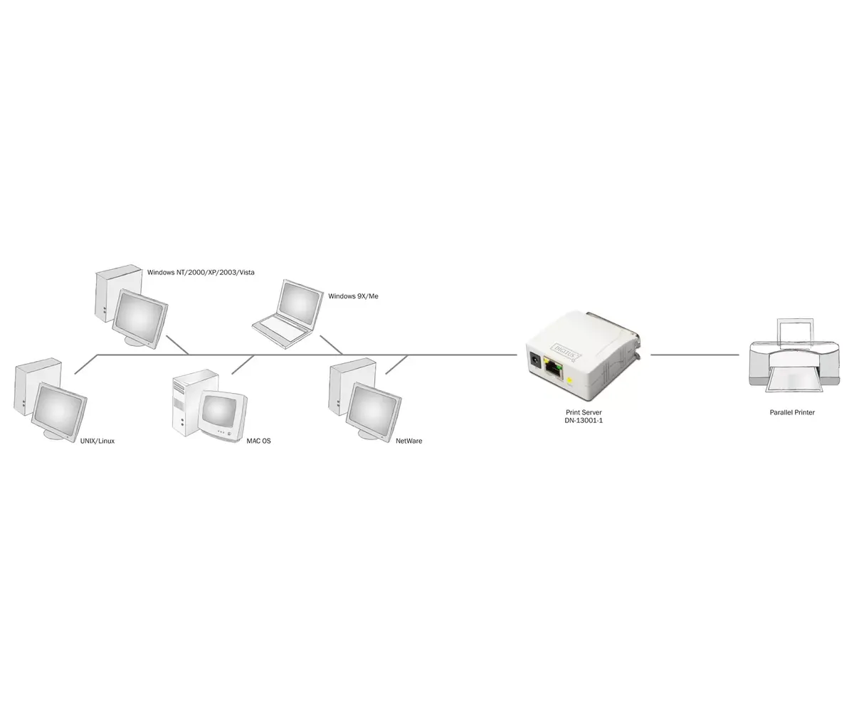 Печатающий сервер Digitus DN-13001-1 Photo 5