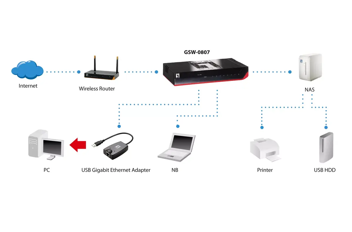 8-Port Gigabit Switch LevelOne GSW-0807 Photo 7