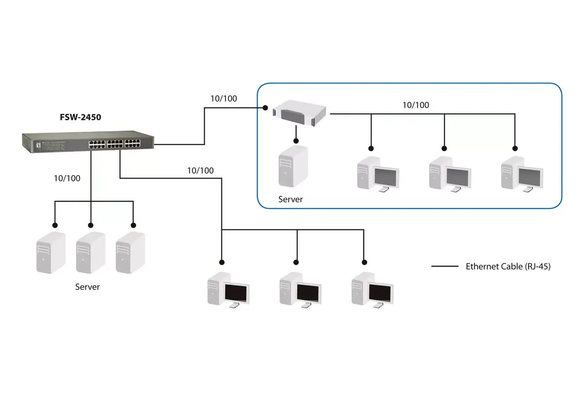 Unmanaged Switch LevelOne FSW-2450 Photo 6