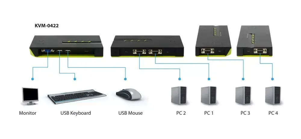KVM slēdzis LevelOne 4-Port USB VGA KVM-0422 Photo 7