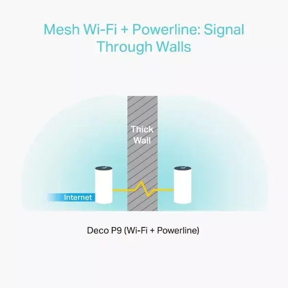 Mesh system TP-Link AC1200 + AV1000 Photo 5