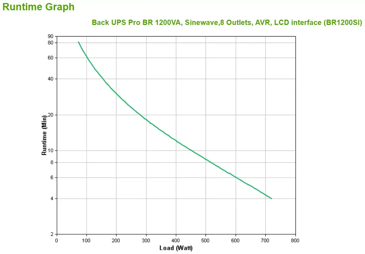 UPS APC Back-UPS Pro 1200VA/720W Photo 6
