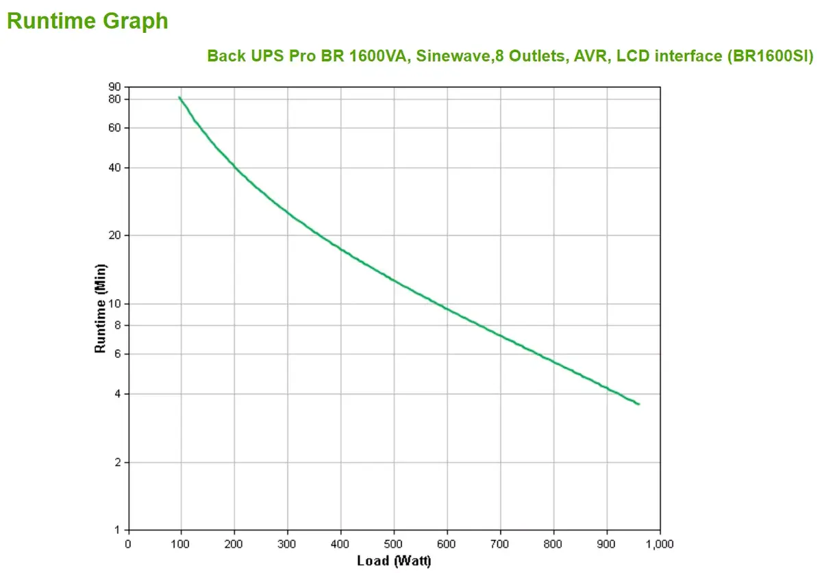 UPS APC Back-UPS Pro 1600VA/960W Photo 9