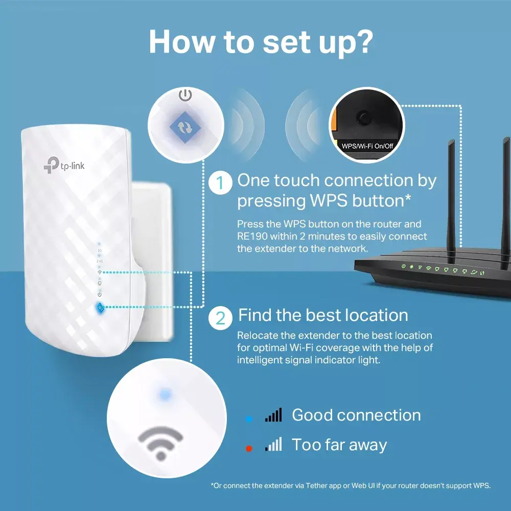 Network repeater TP-Link RE190 Photo 5