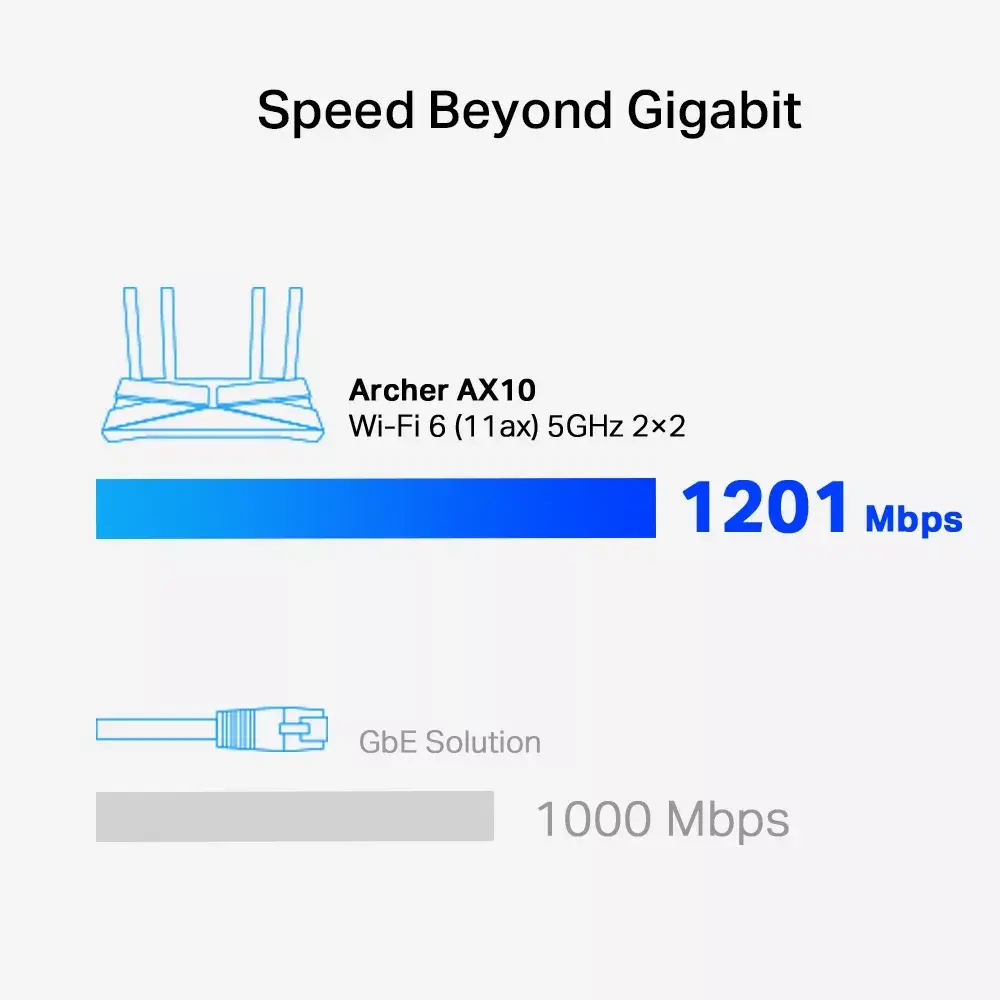 Maršrutētājs TP-Link Archer AX1500 Photo 6