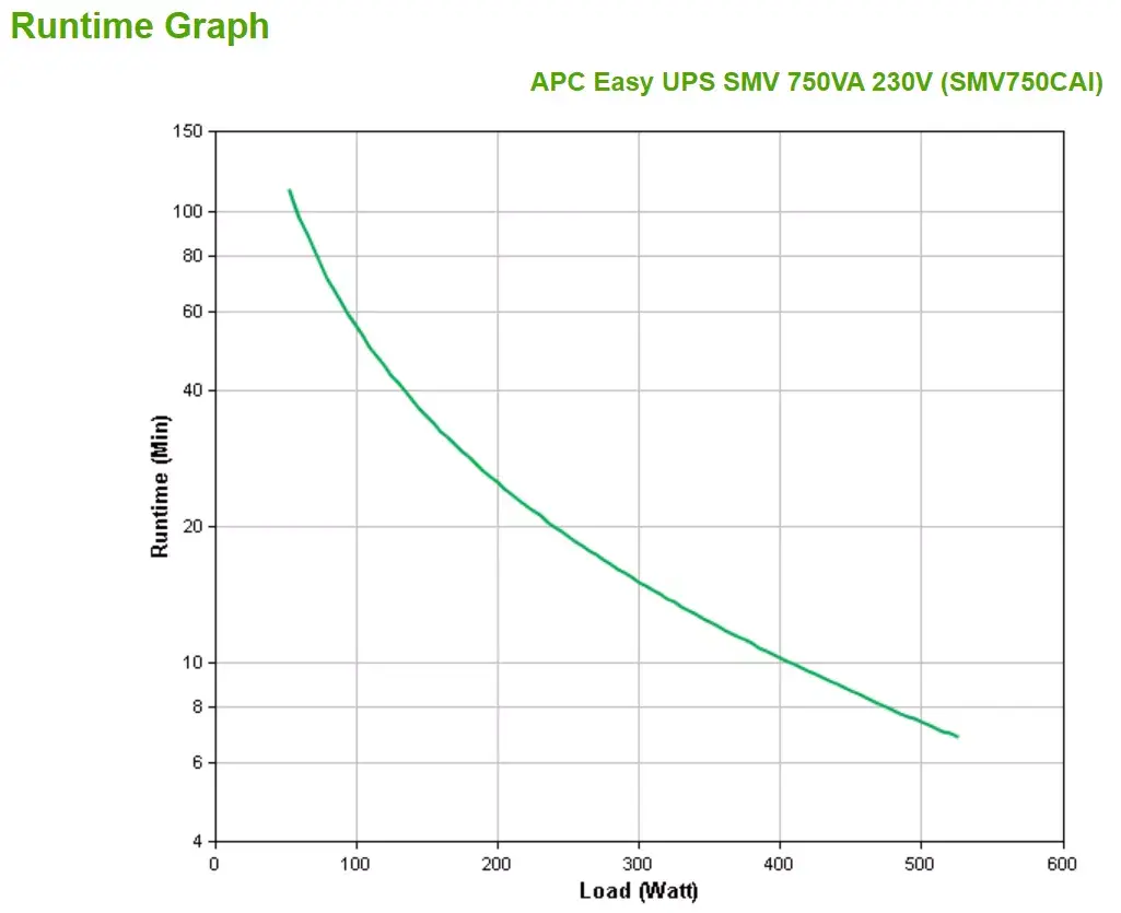 ИБП APC Easy UPS 1 Ph Line Interactive 750VA Photo 4