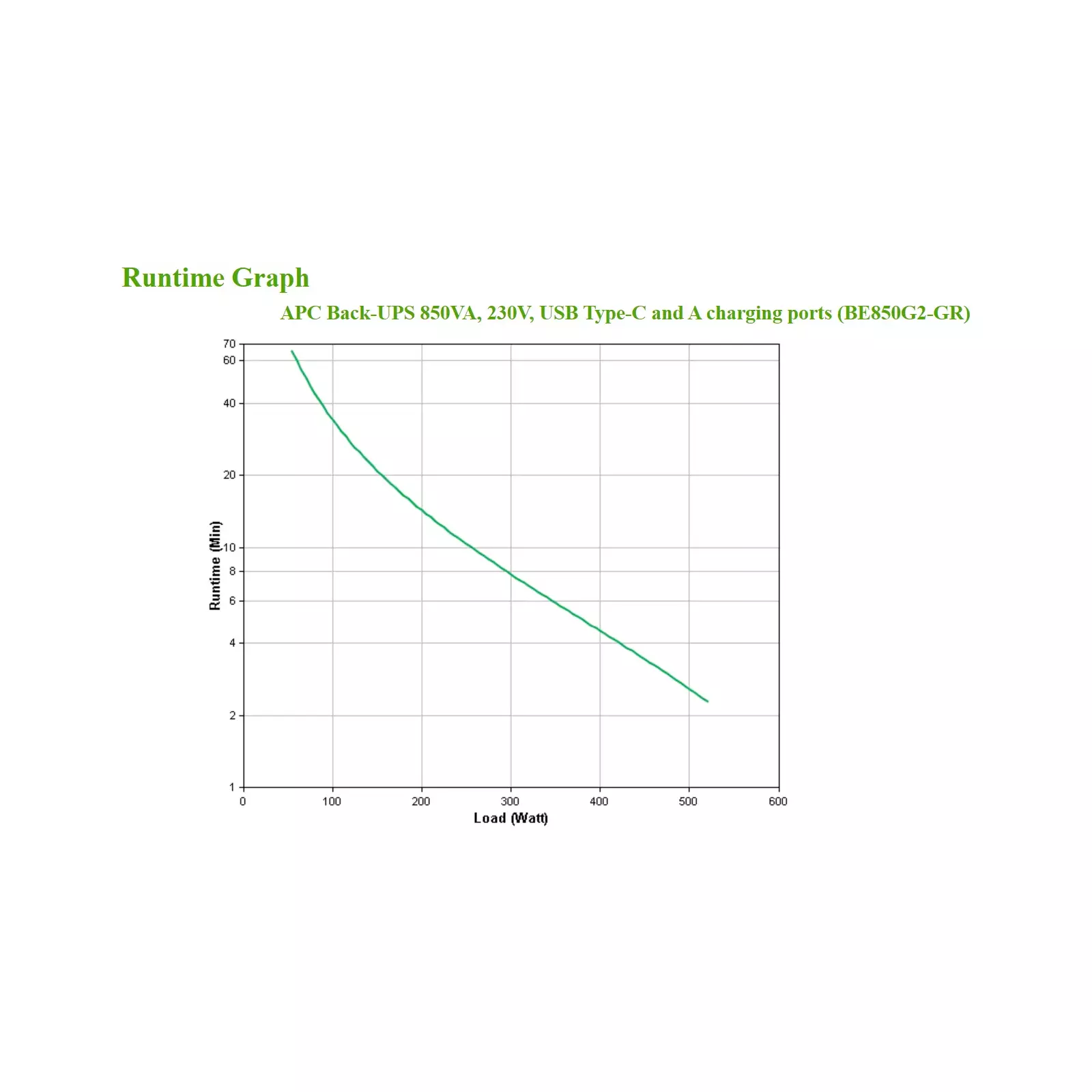 APC BE850G2-GR Photo 4