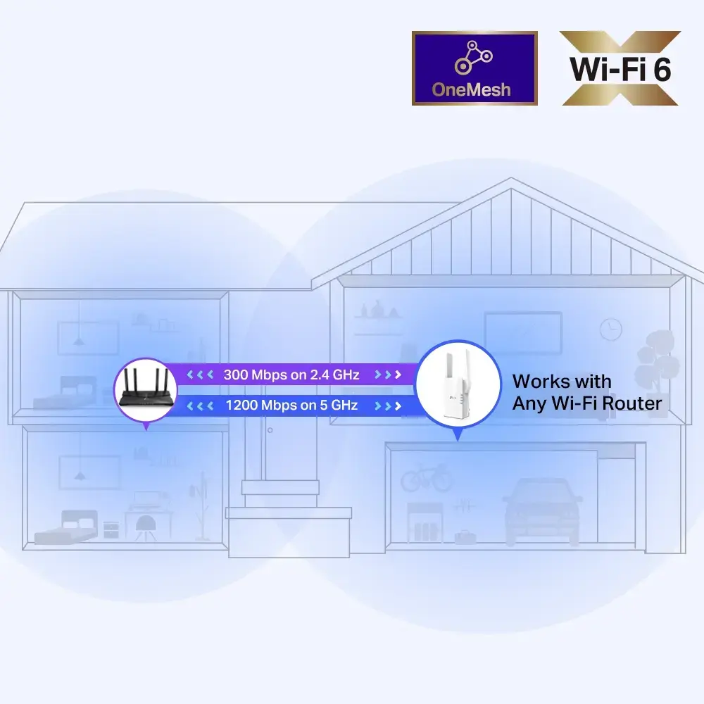TP-Link RE505X Wi-Fi 6 diapazona paplašinātājs Photo 6