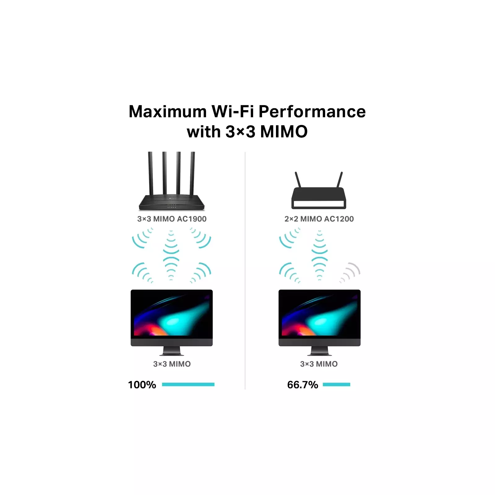 TP-LINK Archer C80 Photo 5