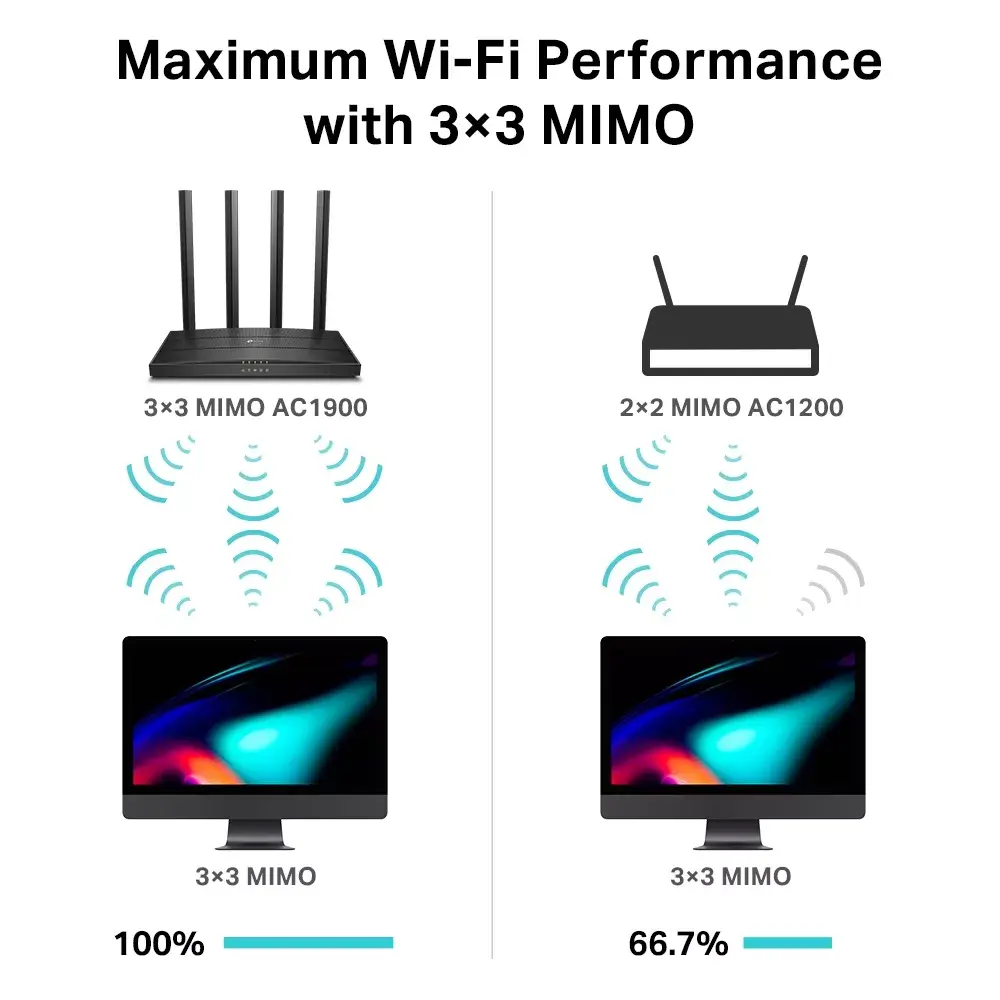 Maršrutētājs TP-Link AC1900 Photo 5