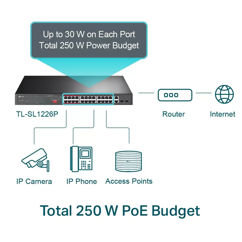 Unmanaged Switch TL-SL1226P Photo 2