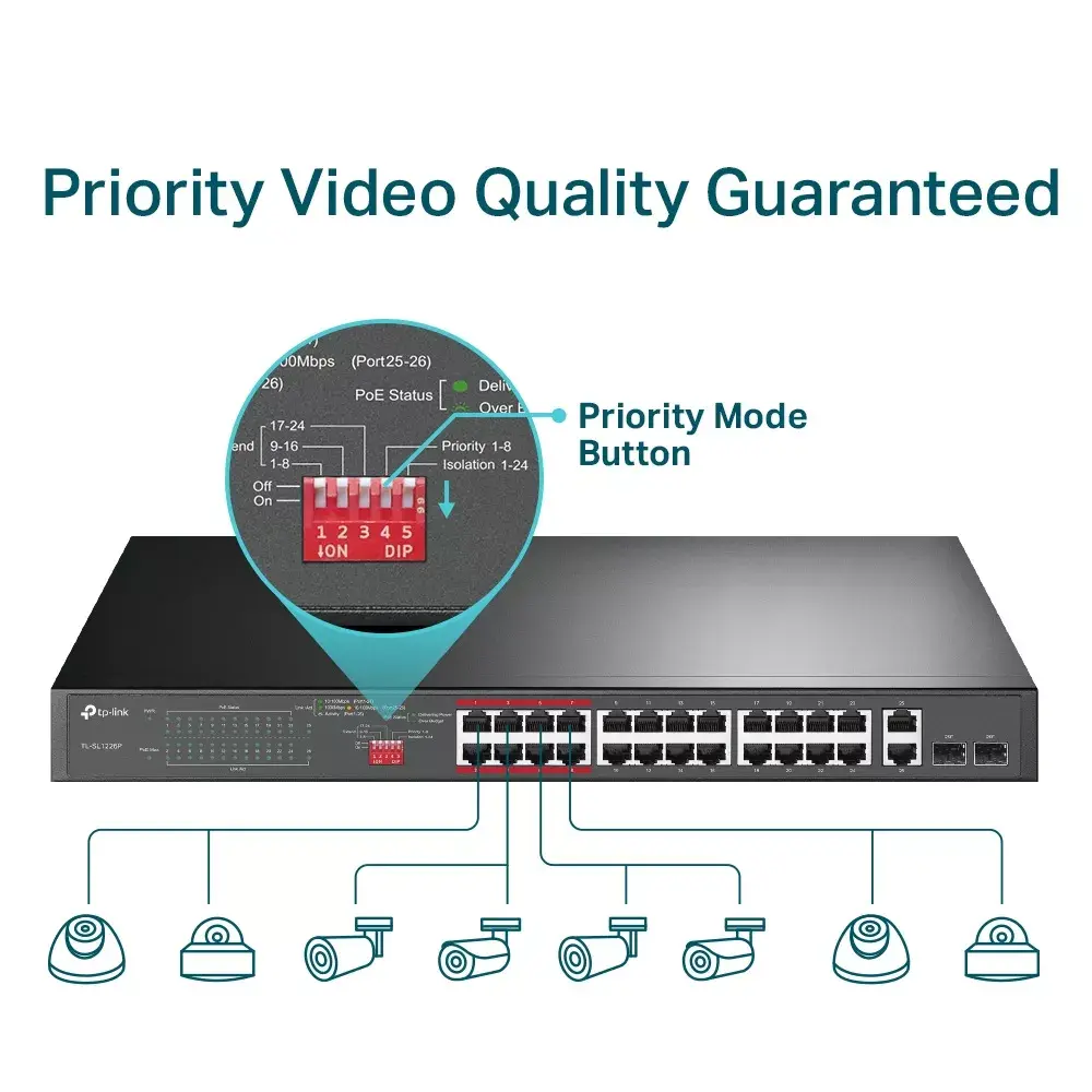 Unmanaged Switch TL-SL1226P Photo 4