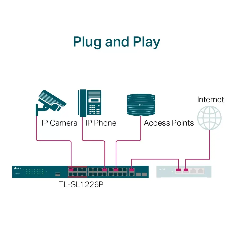 Unmanaged Switch TL-SL1226P Photo 6