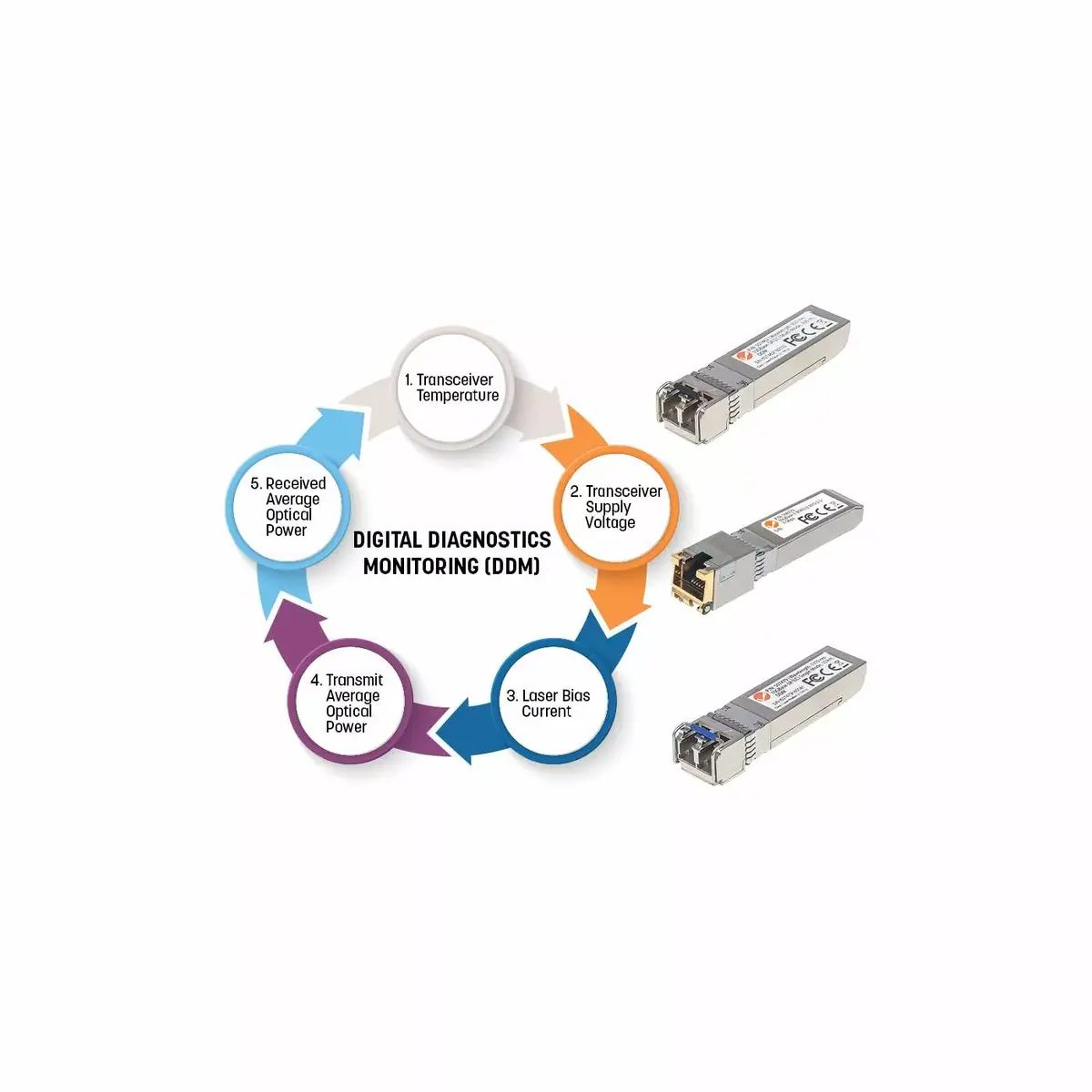 SFP Transceiver Intellinet GLC-SX-MM Photo 5