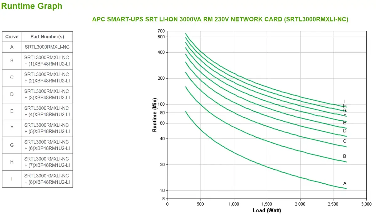 Uninterruptible Power Supply APC SMART-UPS SRT LI-ION 3000VA RM ACCS Photo 4