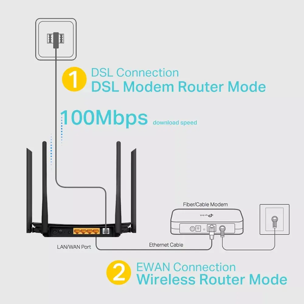 Router TP-Link AC1200 Photo 5