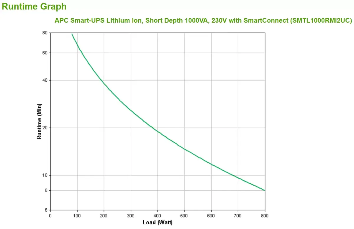 UPS APC Smart-UPS Li-ion SMTL1000RMI2UC Photo 3
