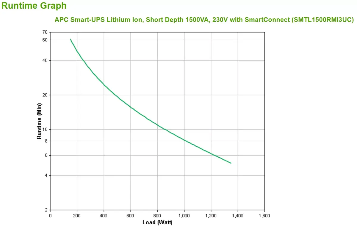 UPS APC Smart-UPS Li-ion SMTL1500RMI3UC Photo 3